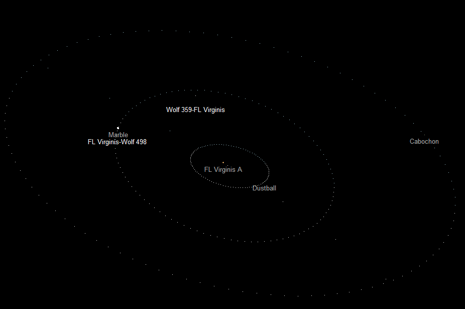 FL Virginis planetary system