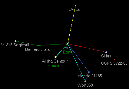 Near-Sol star map